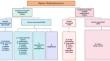 Comparative genome wise analysis of codon usage of Staphylococcus Genus.