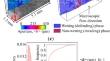 Influence of Local Aperture Heterogeneity on Invading Fluid Connectivity During Rough Fracture Drainage