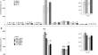 Physiological characterization of the tomato cutin mutant cd1 under salinity and nitrogen stress.