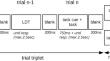 Inhibition of cued but not executed task sets depends on cue-task compatibility and practice.