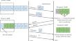 Packet Duplication for Improving Throughput of the Multi-Link Devices in Wi-Fi 7 Networks