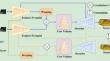 GloFP-MSF: monocular scene flow estimation with global feature perception