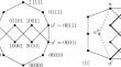 On Graphs Embeddable in a Layer of a Hypercube and Their Extremal Numbers