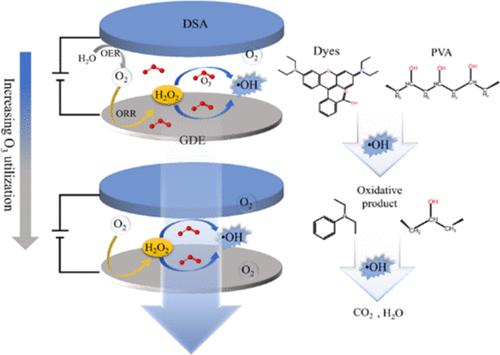 Novel E-Peroxone Process with Tandem Flow-Through Configuration: In Situ O2 Supplement and Efficient Ozone Utilization