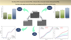 Comparison of nano-zinc oxide or calcium chloride incorporated polyvinyl alcohol/chitosan/anthocyanin films for active and intelligent packaging