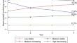 Societal recovery trajectories in people with a psychotic disorder in long term care: a latent class growth analysis.