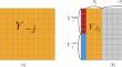 High-dimensional missing data imputation via undirected graphical model