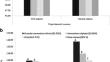 Effects of Different Sources of Nitrogen Fertilizer On the Yield and Fruit Quality of Persian Lime Under Nubaria Conditions