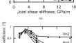 Seismic response of tunnel intersections in jointed rock mass within underground research laboratory: A coupled DEM–DFN approach