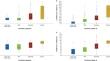 Psychometric Evaluation of the Facial and Total Vitiligo Area Scoring Index Instruments in the TRuE-V Phase 3 Studies.