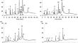 Bioactive compounds and antioxidant activity in various parts of Morus alba L. Cv. ichinose: a comparative analysis