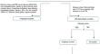 Neuroendocrine challenges and clinical outcomes in men with chronic traumatic brain injury: a cross-sectional study.