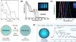 Recent Progress in Blue-Emitting Semiconductor Nanocrystal Quantum Dots for Display Applications