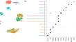 Analysis of single-cell transcriptome data from a mouse model implicates protein synthesis dysfunction in schizophrenia.