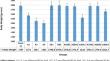 Aflatoxin B1-associated oxidative stress along with toxicopathological and immunological alterations is efficiently counteracted by dietary supplementation of distillery yeast sludge in broilers.