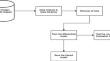 Skin lesion classification using transfer learning