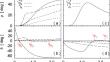 Inverse-scattering separable NN potential constrained to phase-shift data up to 2.5 GeV. I.—Uncoupled states