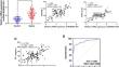 Diagnostic and Predictive Value of LncRNA MCM3AP-AS1 in Sepsis and Its Regulatory Role in Sepsis-Induced Myocardial Dysfunction.