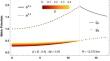 Finch-Skea dark energy star with anisotropy