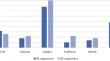 Moral value conflicts in the German debate about genetically engineered foods