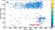 Validity of scaling property and iso-centrifugal approximation in quasielastic barrier distribution: the first experimental verification