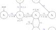 Cycle encoding-based parameter synthesis for timed automata safety