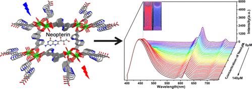 Achieving On–Off Ratiometric Luminescence Dynamics in a Nanoporous Eu(III) Metal–Organic Framework for Neopterin Detection