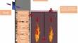 Effect of additives and steam on chlorine transformation during plasma melting of fly ash