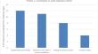 EMS Paramedics and Law Enforcement Officers' Experiences with Joint-Response Efforts on Suspected Opioid Overdose Calls: A Qualitative Study.