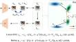 Latent-SDE: guiding stochastic differential equations in latent space for unpaired image-to-image translation