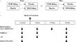 Effect of whey protein-derived decapeptide on mood status and blood variables in healthy adults: a randomized, double-blind, placebo-controlled cross-over trial.