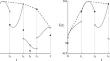 Optimizing distortion riskmetrics with distributional uncertainty