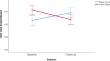 Within Clinic Reliability and Usability of a Voice-Based Amazon Alexa Administration of the General Anxiety Disorder 7 (GAD 7).