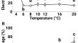 Comprehensive expression analysis of ERF transcription factors during chilling acclimation in Saintpaulia