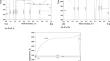 Experimental Determination of Phase Equilibria in the La-Co-Zr System