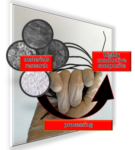 Multifiller carbon nanotube, graphene, and carbon black composite filaments: A path to versatile electromaterials