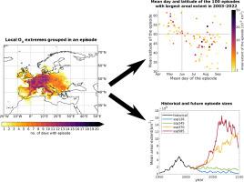 Large-scale ozone episodes in Europe: Decreasing sizes in the last decades but diverging changes in the future