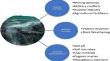 Uranium translocation from water soil and rock system to various plants and their components