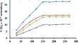 Generation of hydrogen from various aqueous media using gamma radiation