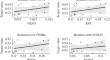 Remote Sensing Data from Satellites in Assessing Soil Productivity