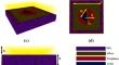 Design of Encoded and Tunable Graphene-Gold Metasurface-Based Surface Plasmon Resonance Sensors for Glucose Detection in the Terahertz Regime