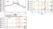 Influence of aging on textural properties and symmetry of K-zeolites synthesized via a green route from waste pumice