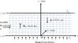 Influence of magnetic fields and bounding surface configurations on thermal convection in partially ionised plasmas: nonlinear and linear stability analyses