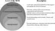 Hindrances and Enablers of Healthy Eating Behavior Among College Students in an HBCU: A Qualitative Study.
