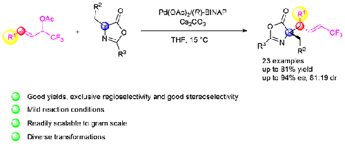 Palladium-catalyzed Asymmetric Trifluoromethylated Allylic Alkylation of Azlactone: Efficient Access to Unsaturated α-Quaternary Stereogenic α-Amino Acid Derivatives