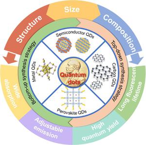 Structurally altered size, composition, shape and interface-dependent optical properties of quantized nanomaterials