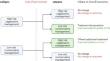 Opportunities and Challenges in Soft Tissue Sarcoma Risk Stratification in the Era of Personalised Medicine.