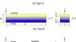 Static behavior of FG sandwich beams under various boundary conditions using trigonometric series solutions and refined hyperbolic theory