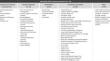 Current Challenges of Using Patient-Level Claims and Electronic Health Record Data for the Longitudinal Evaluation of Duchenne Muscular Dystrophy Outcomes.