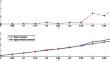 Fast and accurate numerical algorithm for solving stochastic Itô-Volterra integral equations